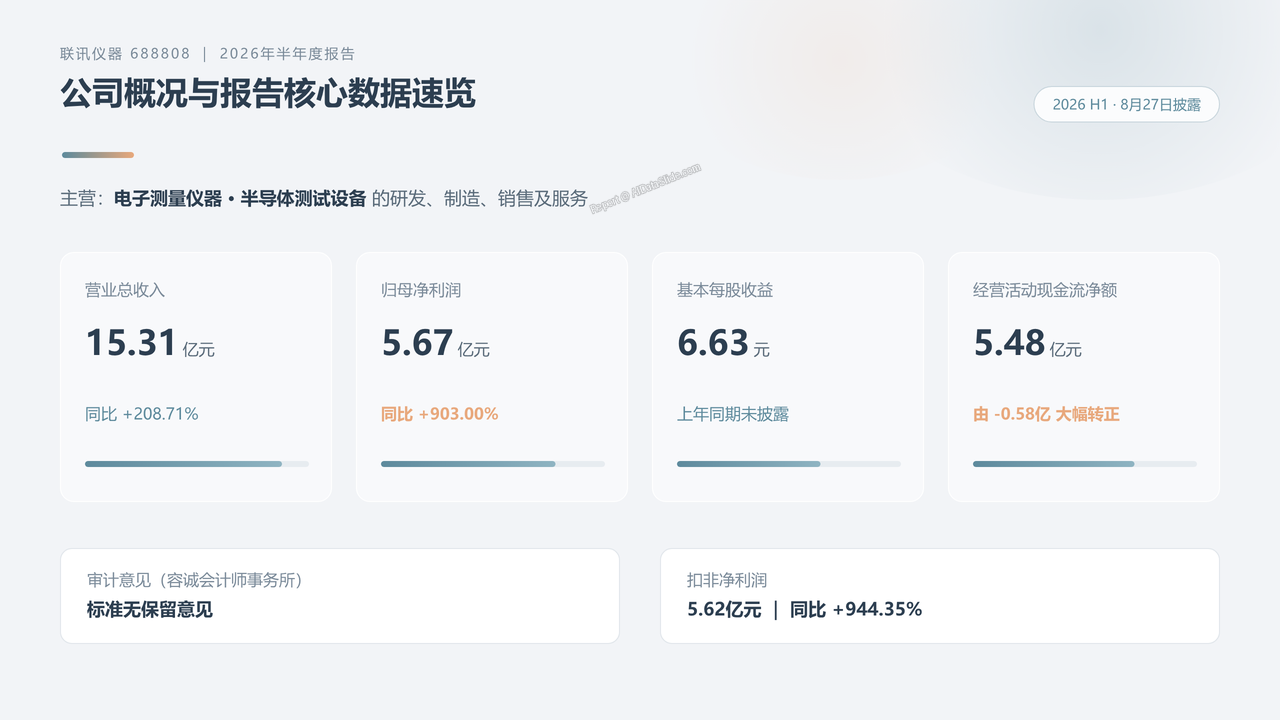 联讯仪器(688808)2026年半年度财务报告分析 - slide_01