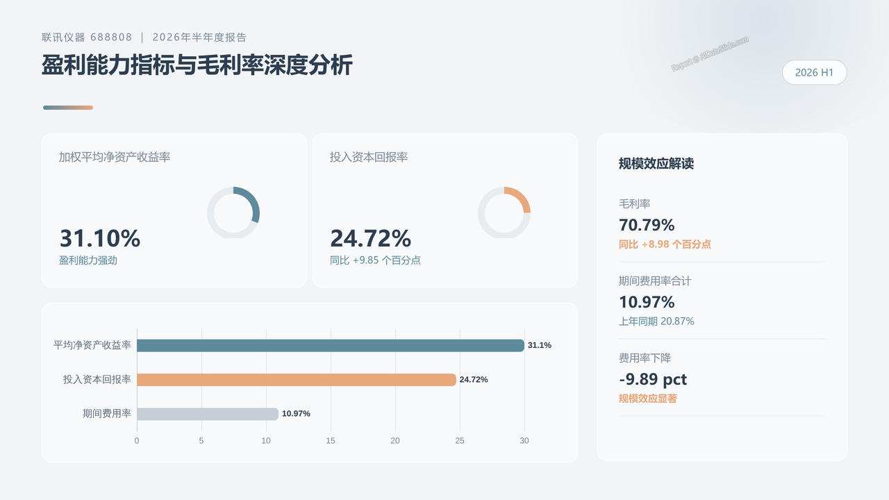 联讯仪器(688808)2026年半年度财务报告分析 - slide_03