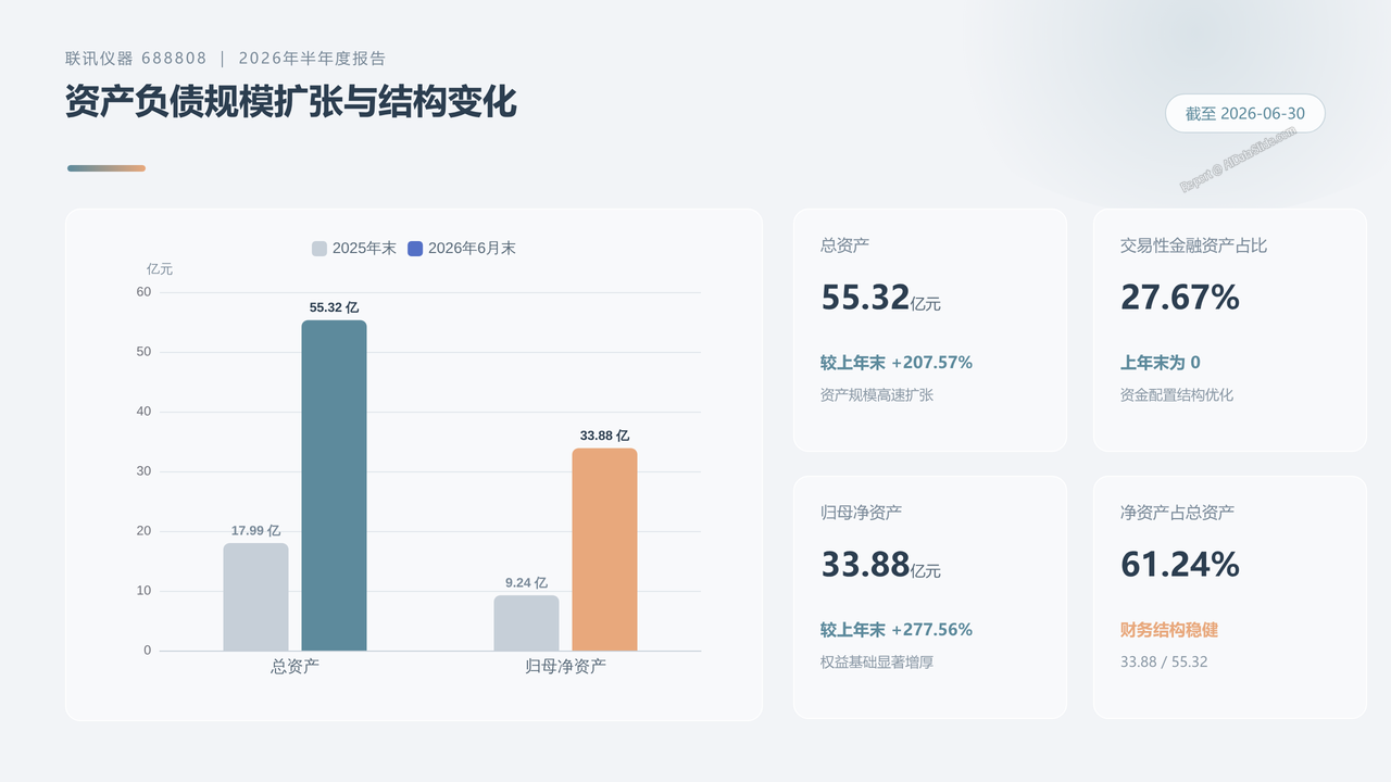 联讯仪器(688808)2026年半年度财务报告分析 - slide_06