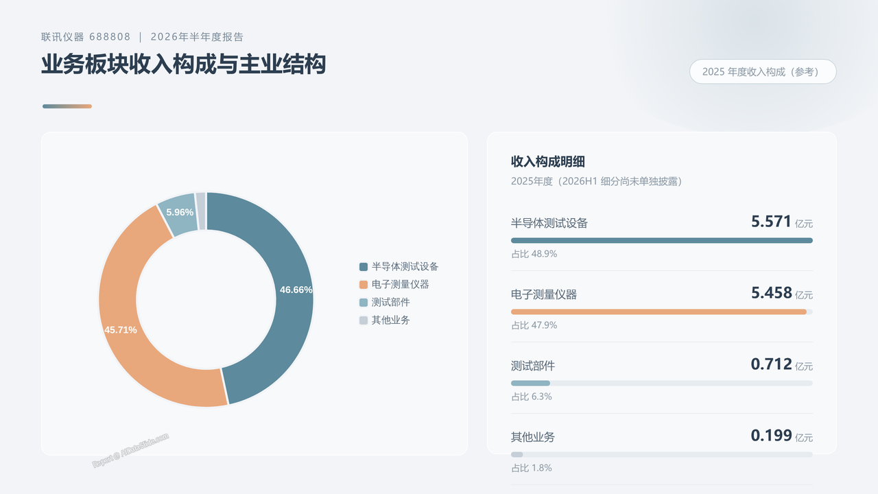 联讯仪器(688808)2026年半年度财务报告分析 - slide_07