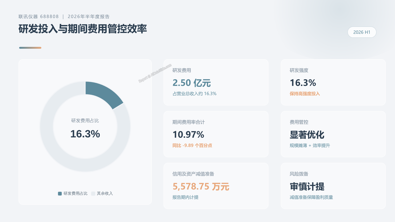 联讯仪器(688808)2026年半年度财务报告分析 - slide_08