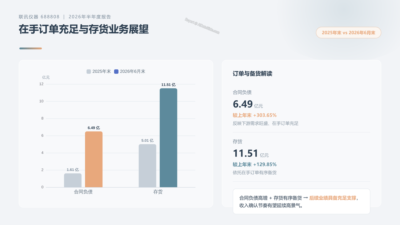 联讯仪器(688808)2026年半年度财务报告分析 - slide_09