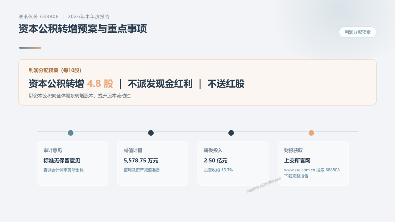 联讯仪器(688808)2026年半年度财务报告分析 - slide_10