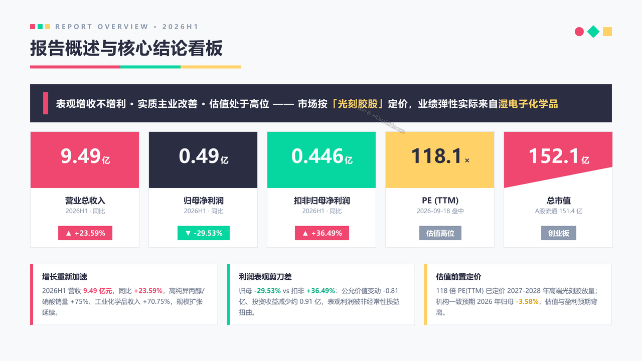 中国光刻胶企业晶瑞电材(300655)企业发展与财报分析-202609 - 报告概述与核心结论看板