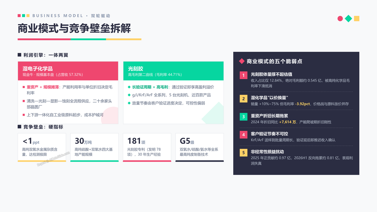 中国光刻胶企业晶瑞电材(300655)企业发展与财报分析-202609 - 商业模式与竞争壁垒拆解