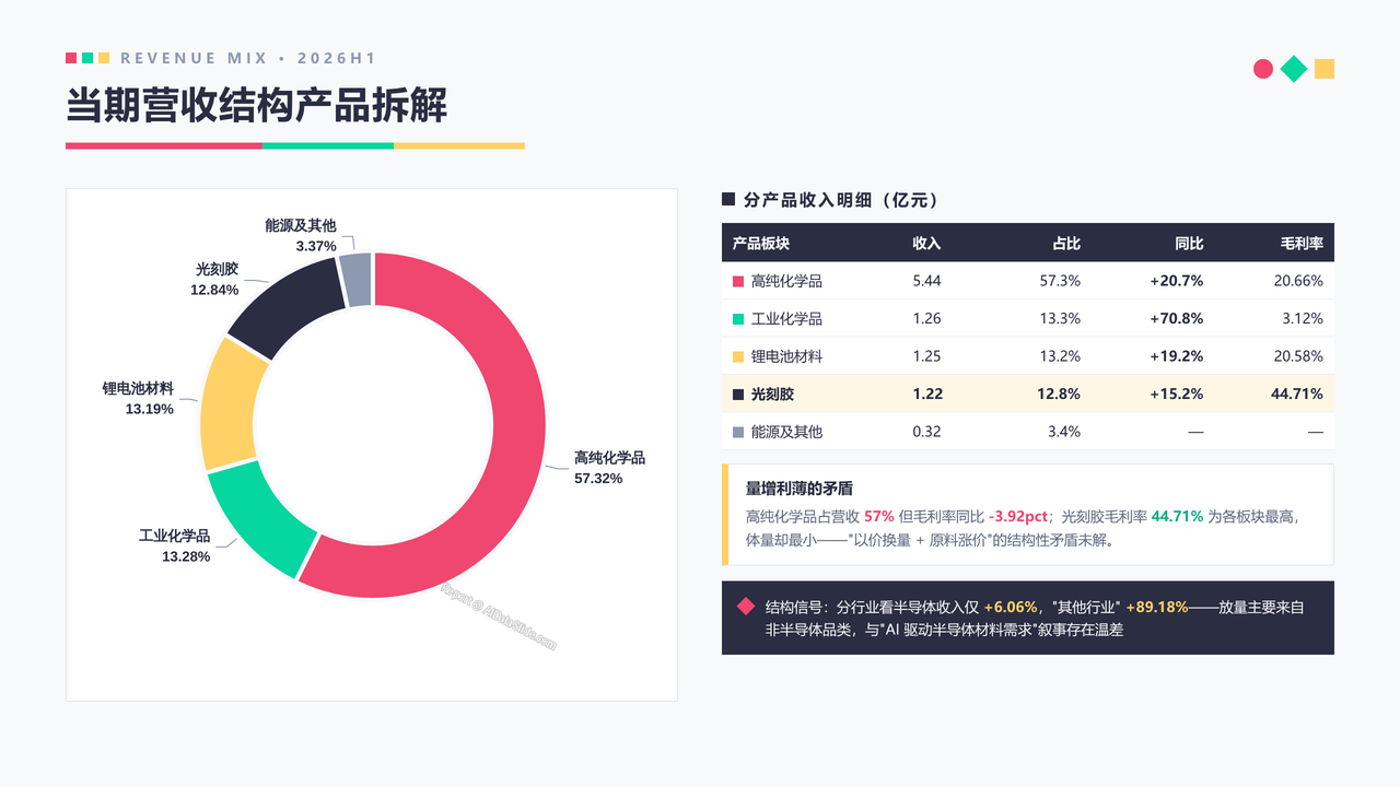 中国光刻胶企业晶瑞电材(300655)企业发展与财报分析-202609 - 当期营收产品结构拆解分析