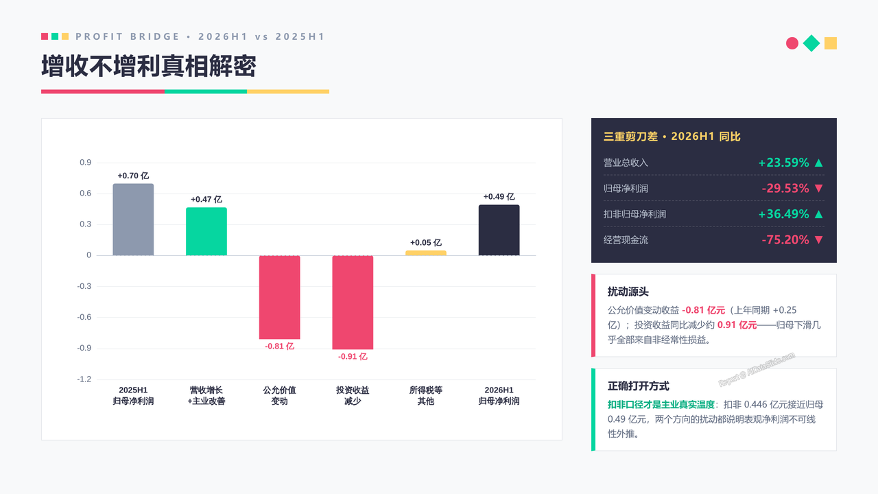 中国光刻胶企业晶瑞电材(300655)企业发展与财报分析-202609 - 增收不增利真相深度解密