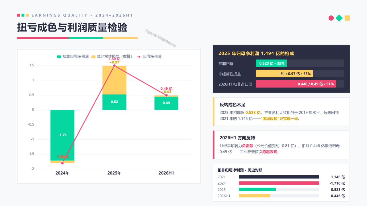 中国光刻胶企业晶瑞电材(300655)企业发展与财报分析-202609 - 扭亏成色与利润质量检验