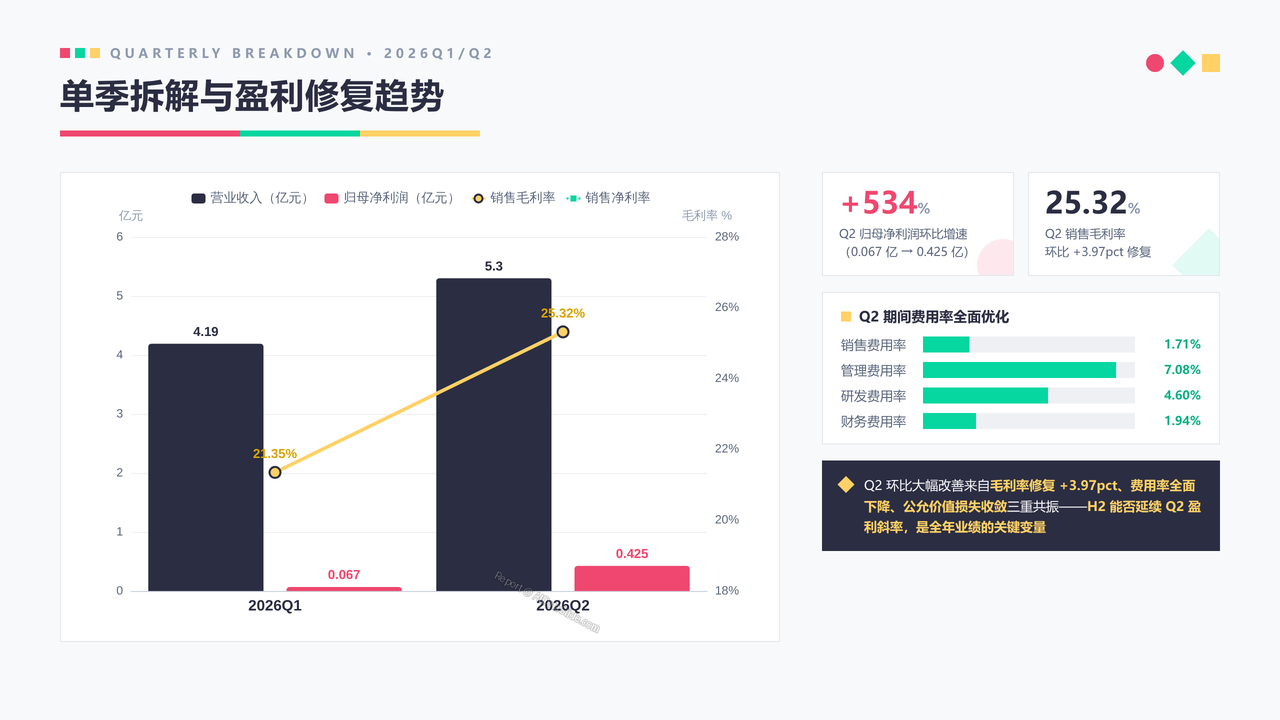 中国光刻胶企业晶瑞电材(300655)企业发展与财报分析-202609 - 单季拆解与盈利修复趋势