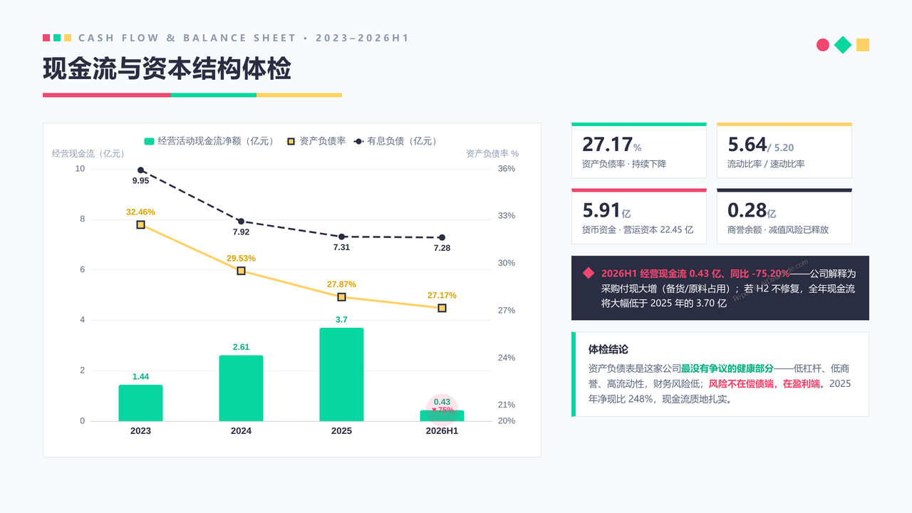 中国光刻胶企业晶瑞电材(300655)企业发展与财报分析-202609 - 现金流与资本结构体检分析