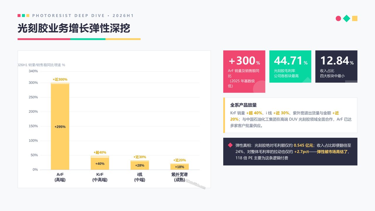 中国光刻胶企业晶瑞电材(300655)企业发展与财报分析-202609 - 光刻胶业务增长弹性深挖