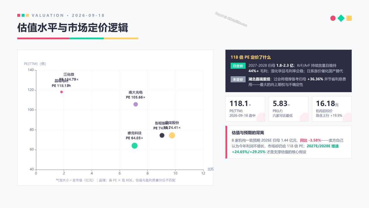 中国光刻胶企业晶瑞电材(300655)企业发展与财报分析-202609 - 估值水平与市场定价逻辑