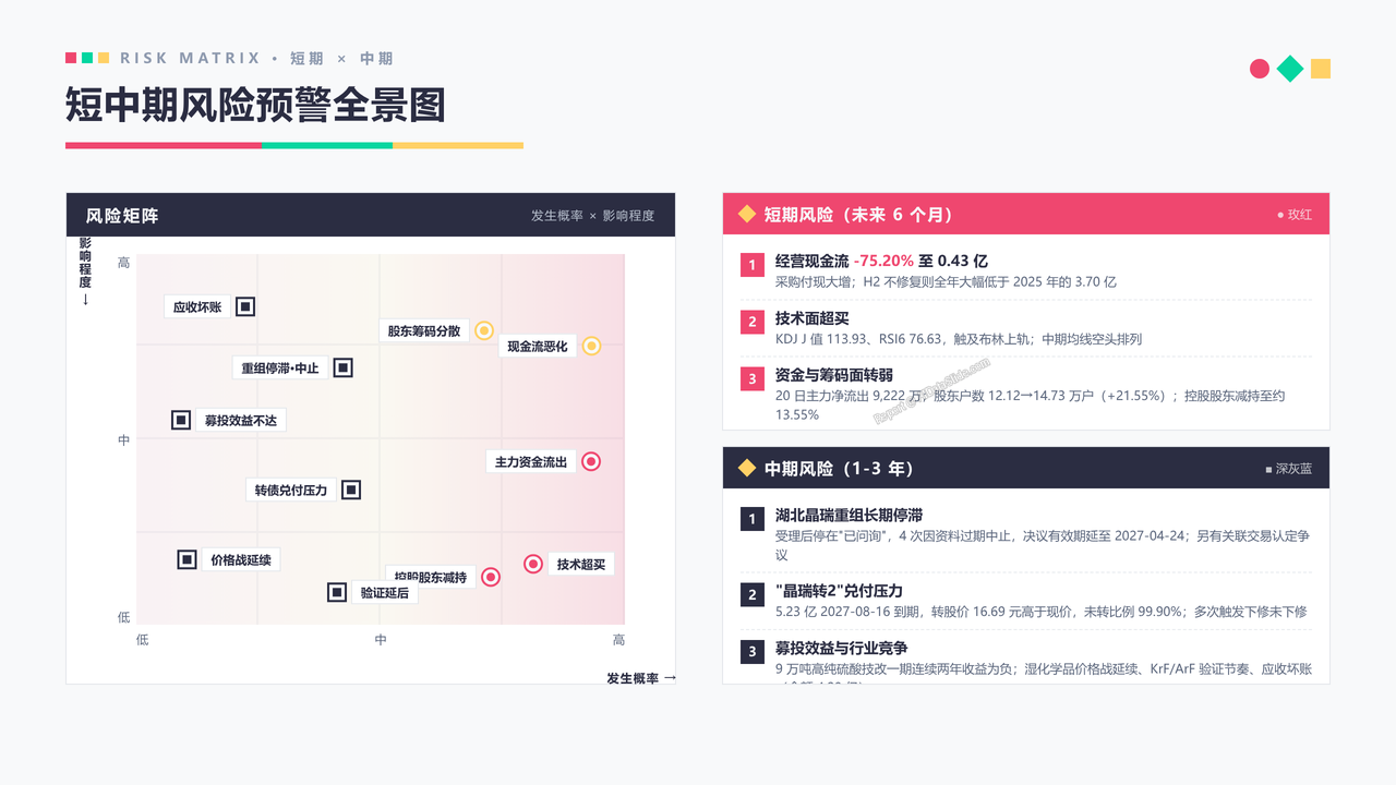 中国光刻胶企业晶瑞电材(300655)企业发展与财报分析-202609 - 短中期风险预警全景图谱