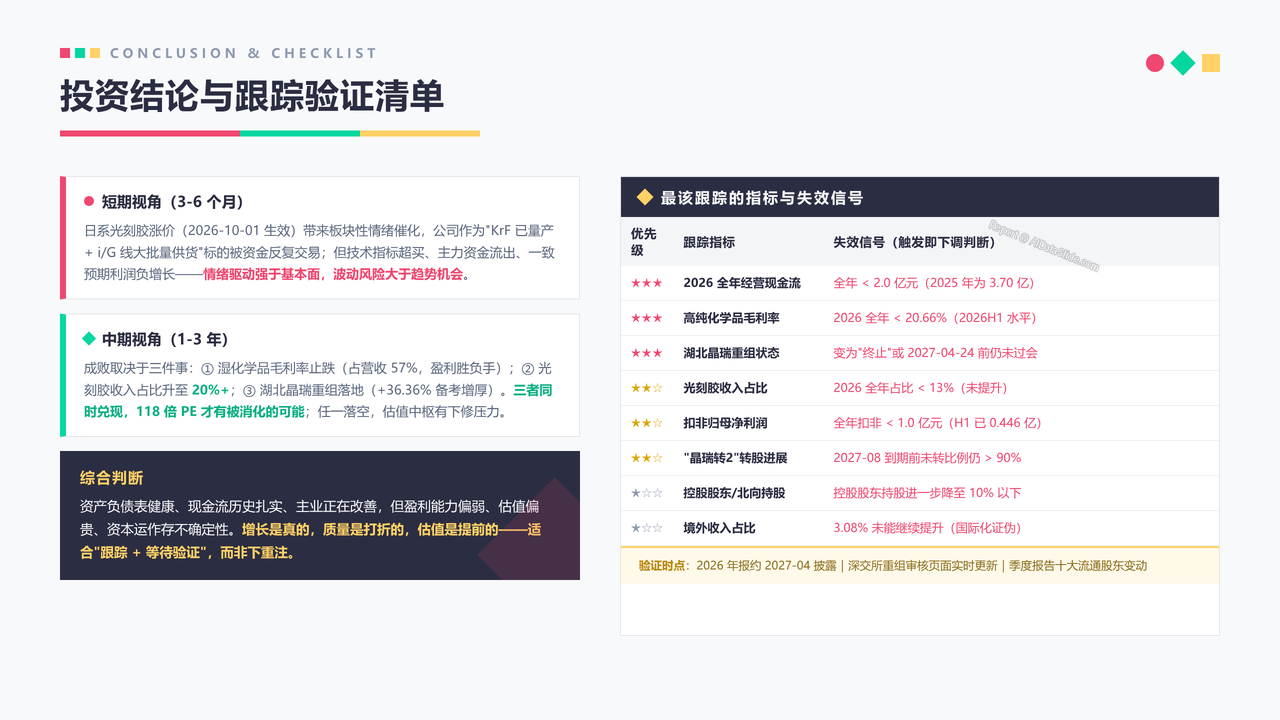 中国光刻胶企业晶瑞电材(300655)企业发展与财报分析-202609 - 投资结论与跟踪验证清单
