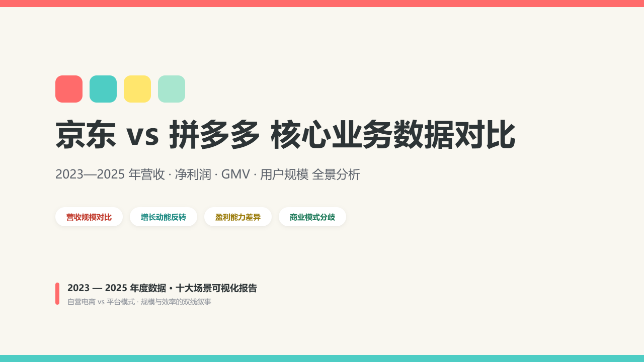 京东与拼多多2023—2025年核心业务数据对比分析报告