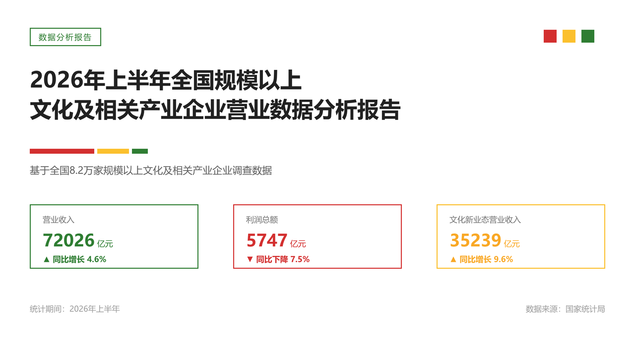 2026年上半年全国规模以上文化及相关产业企业营业数据分析报告 缩略图
