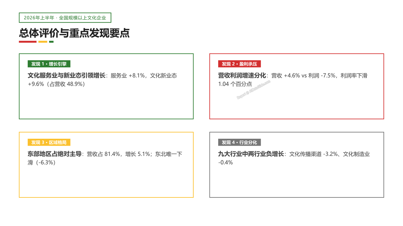 2026年上半年全国规模以上文化及相关产业企业营业数据分析报告 - 总体评价与重点发现要点