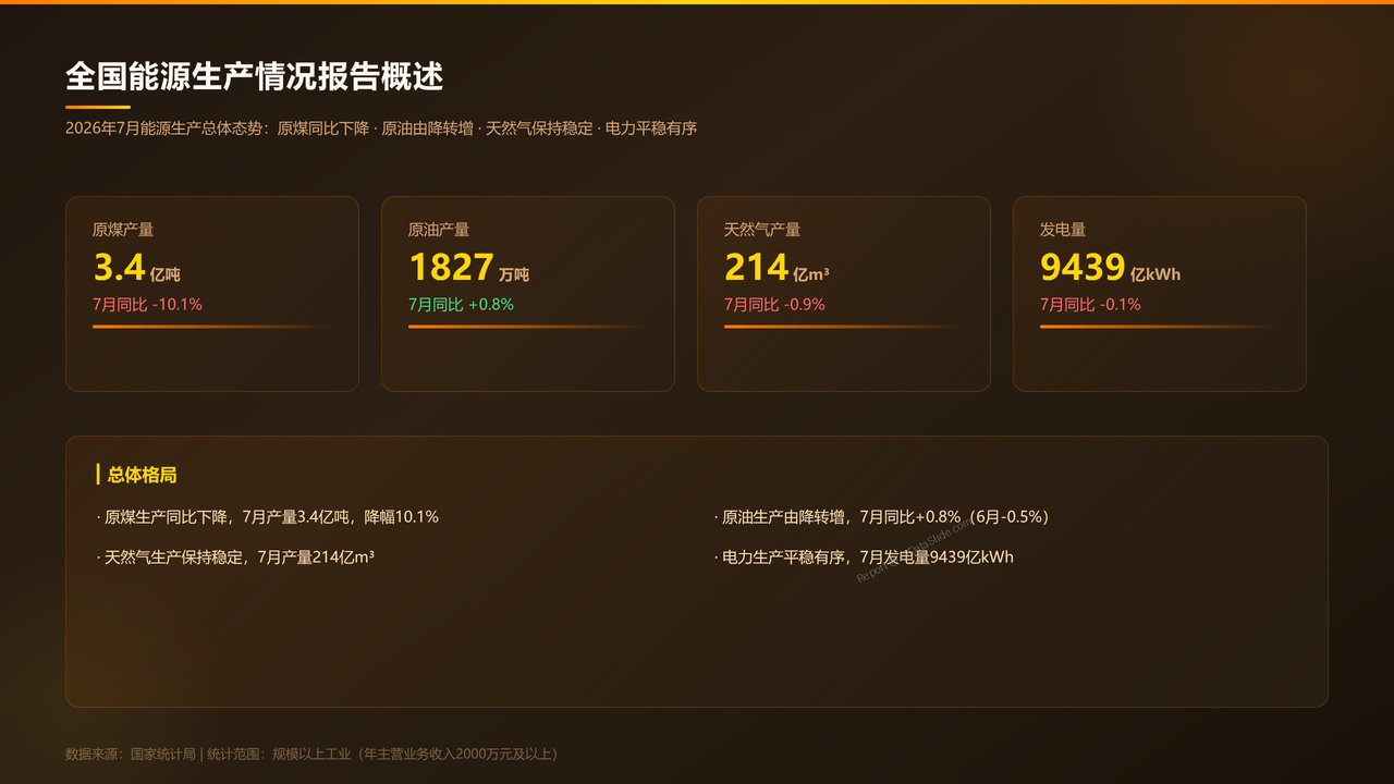 全国能源生产情况(2026年7月份)分析报告 - slide_01