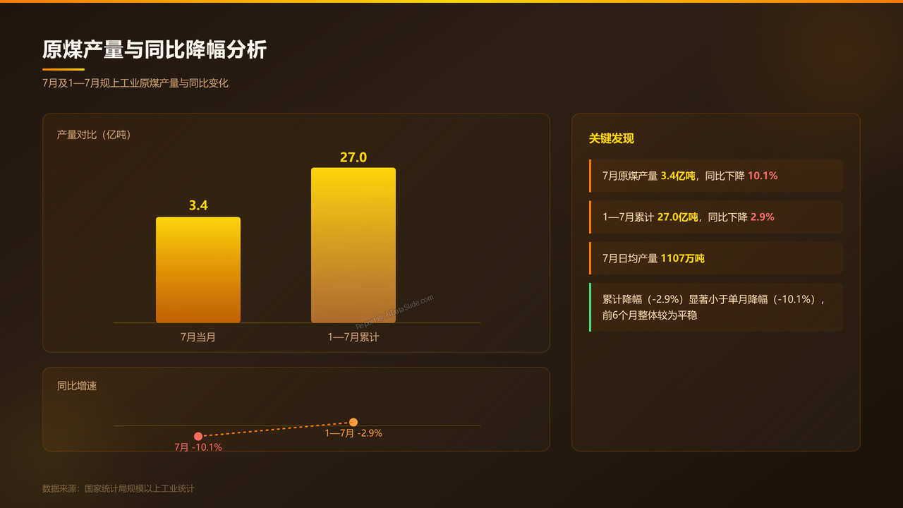 全国能源生产情况(2026年7月份)分析报告 - slide_03