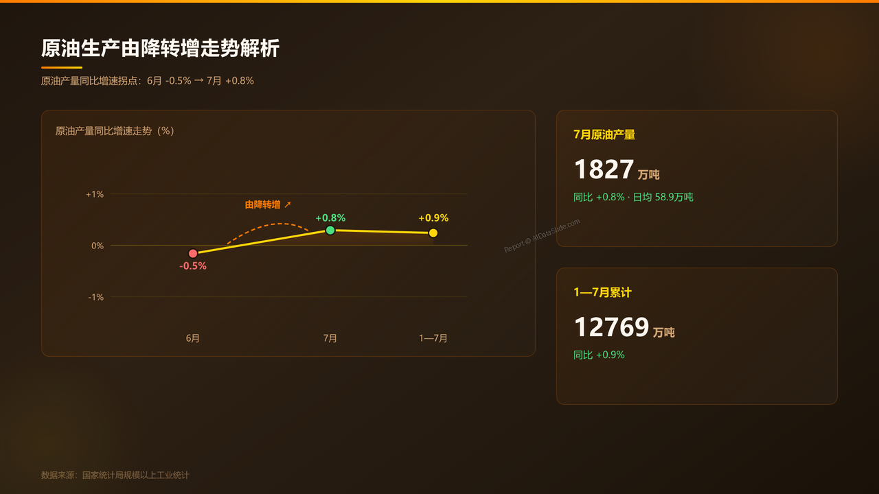全国能源生产情况(2026年7月份)分析报告 - slide_04