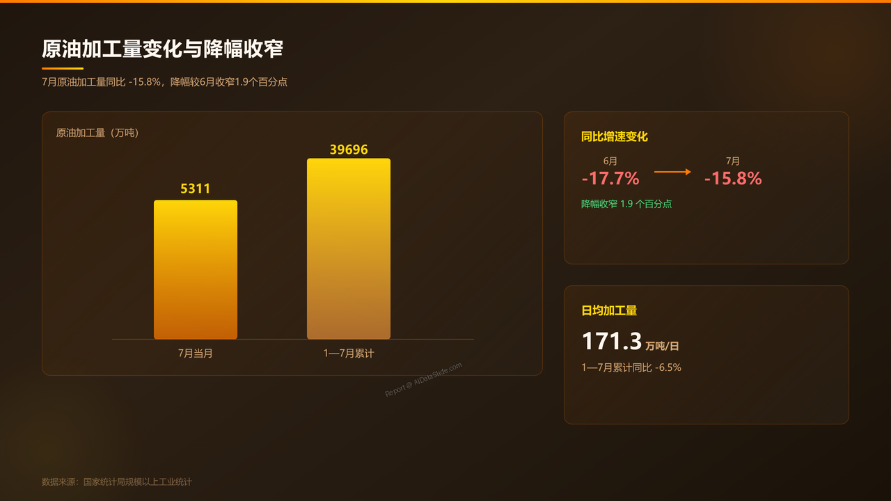 全国能源生产情况(2026年7月份)分析报告 - slide_05