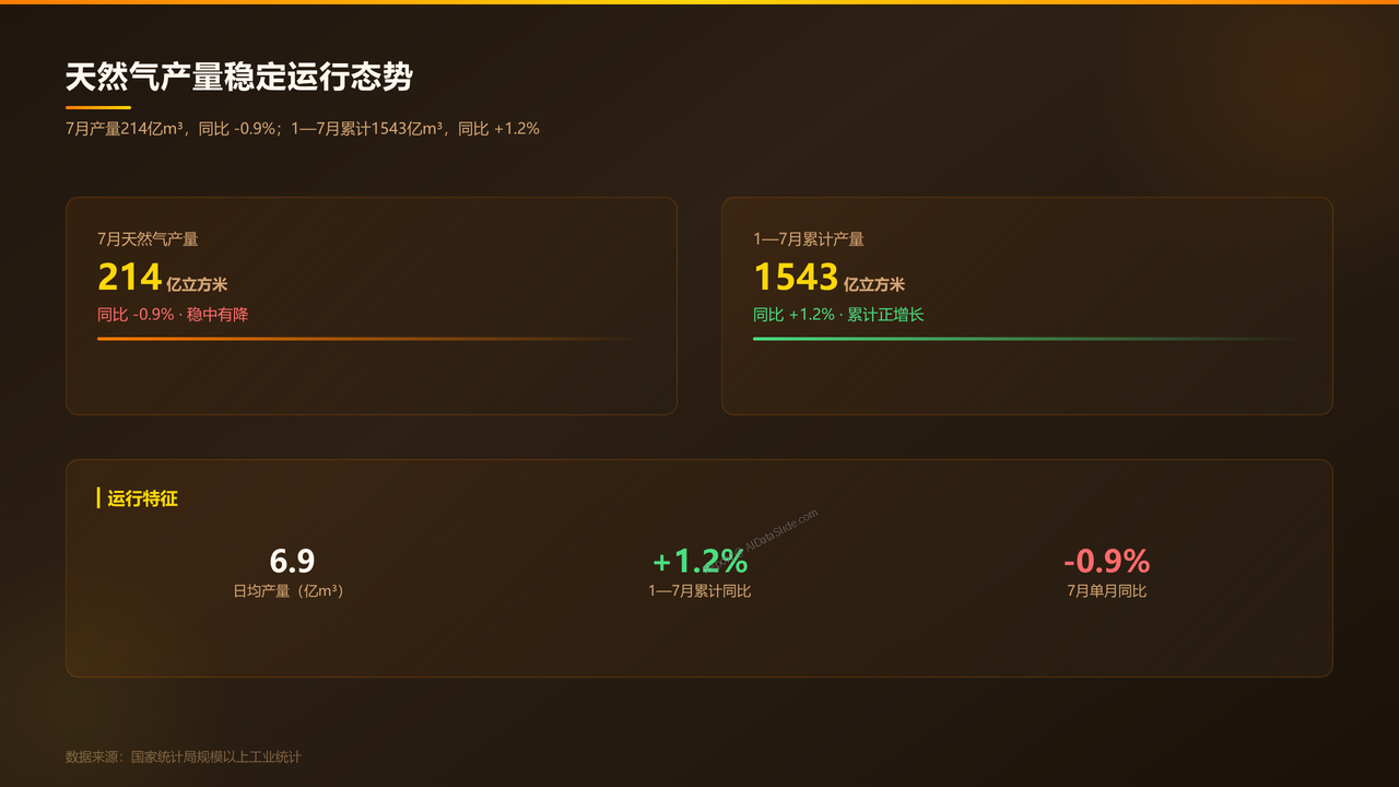 全国能源生产情况(2026年7月份)分析报告 - slide_06