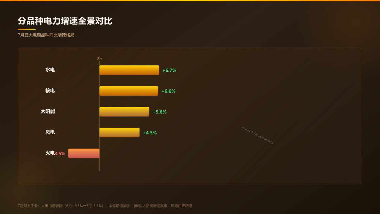 全国能源生产情况(2026年7月份)分析报告 - slide_09