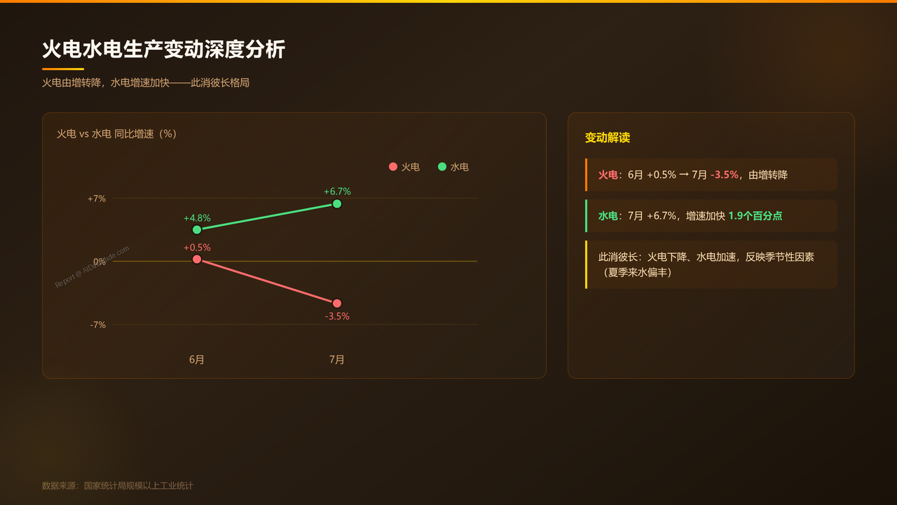 全国能源生产情况(2026年7月份)分析报告 - slide_10