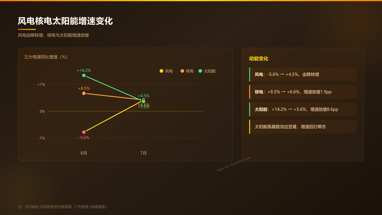 全国能源生产情况(2026年7月份)分析报告 - slide_11