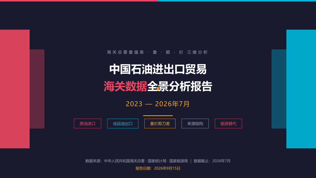 中国石油进出口贸易海关数据2023-2026分析报告 缩略图