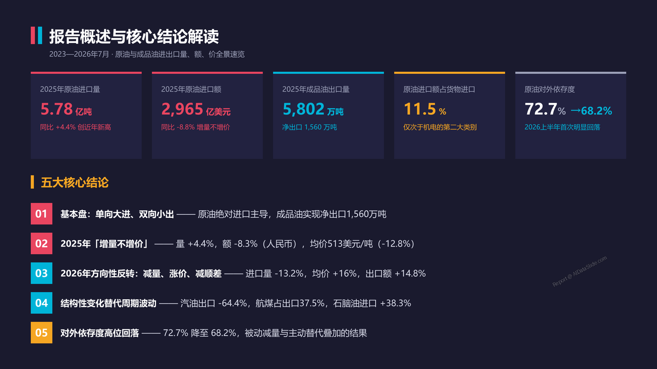 中国石油进出口贸易海关数据2023-2026分析报告 - 报告概述与核心结论解读