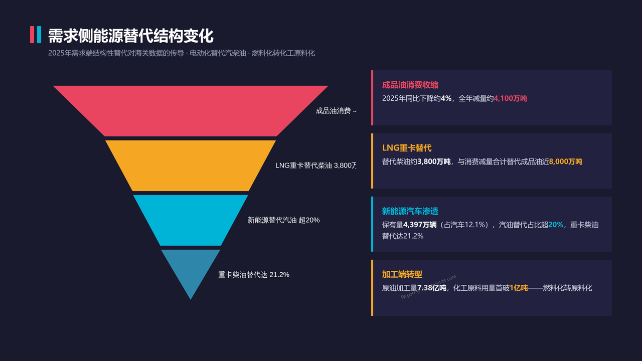 中国石油进出口贸易海关数据2023-2026分析报告 - 需求侧能源替代结构变化