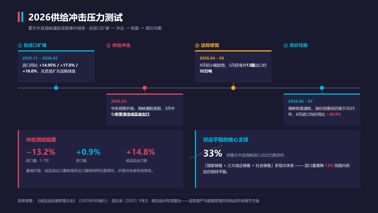 中国石油进出口贸易海关数据2023-2026分析报告 - 2026供给冲击压力测试