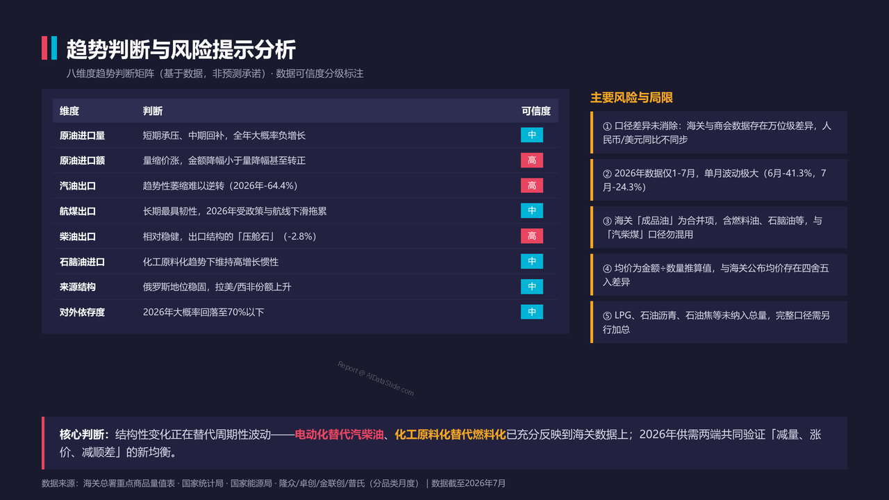 中国石油进出口贸易海关数据2023-2026分析报告 - 趋势判断与风险提示分析