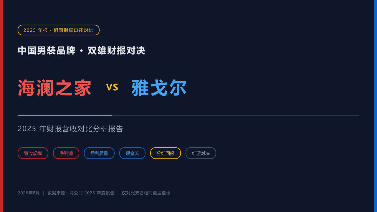 中国男装品牌-海澜之家和雅戈尔 2025年财报营收对比分析报告 缩略图