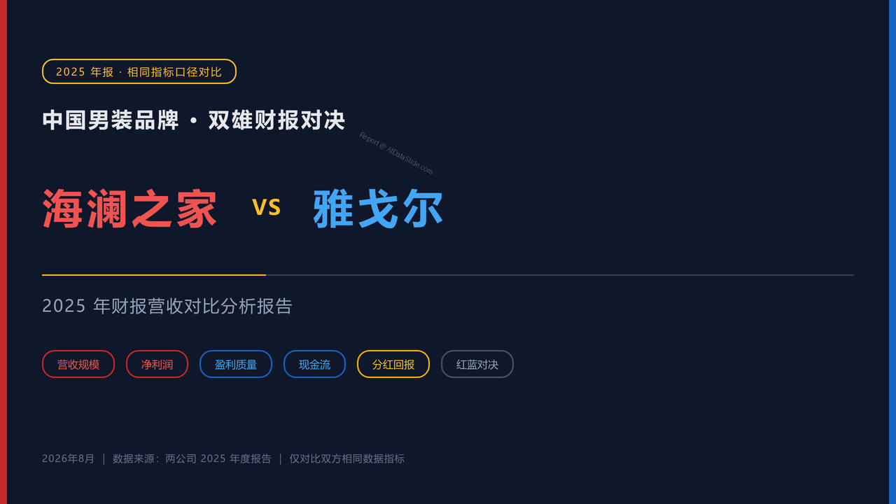 中国男装品牌-海澜之家和雅戈尔 2025年财报营收对比分析报告 - cover