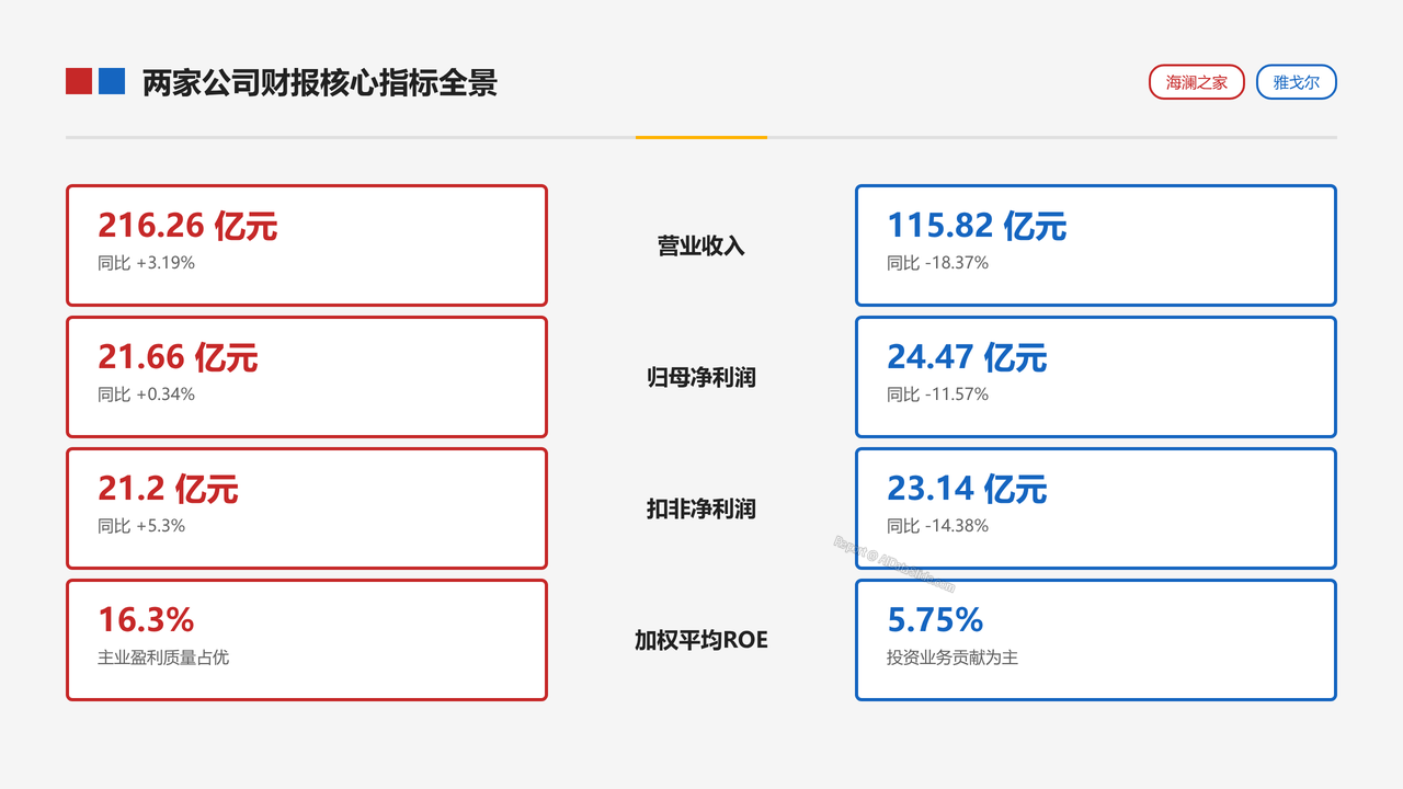 中国男装品牌-海澜之家和雅戈尔 2025年财报营收对比分析报告 - slide_01