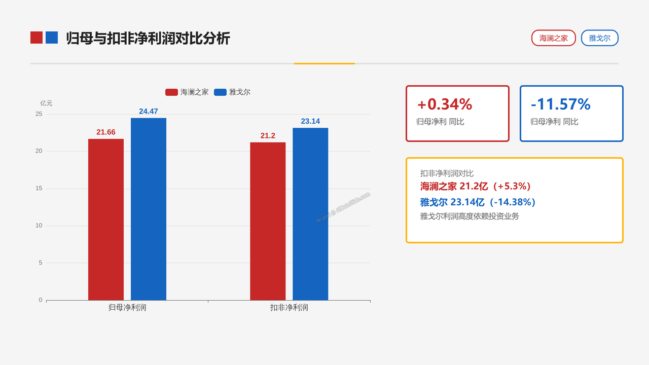 中国男装品牌-海澜之家和雅戈尔 2025年财报营收对比分析报告 - slide_03