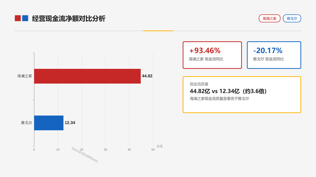 中国男装品牌-海澜之家和雅戈尔 2025年财报营收对比分析报告 - slide_05