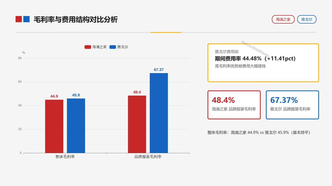 中国男装品牌-海澜之家和雅戈尔 2025年财报营收对比分析报告 - slide_06