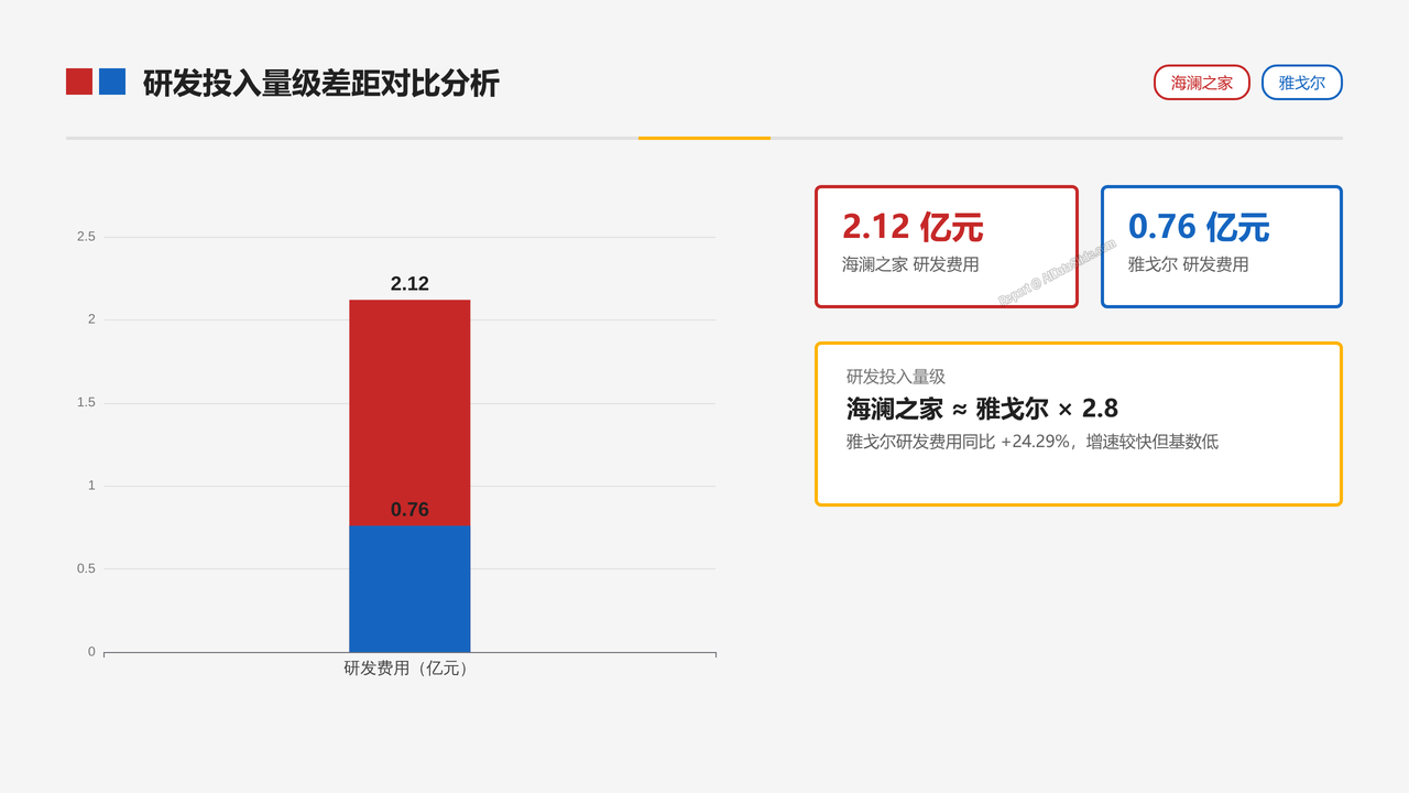 中国男装品牌-海澜之家和雅戈尔 2025年财报营收对比分析报告 - slide_07