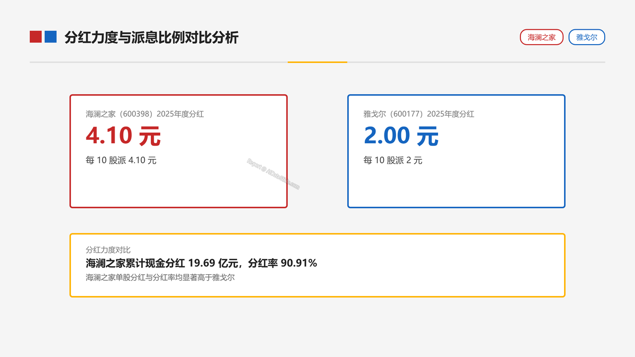 中国男装品牌-海澜之家和雅戈尔 2025年财报营收对比分析报告 - slide_08