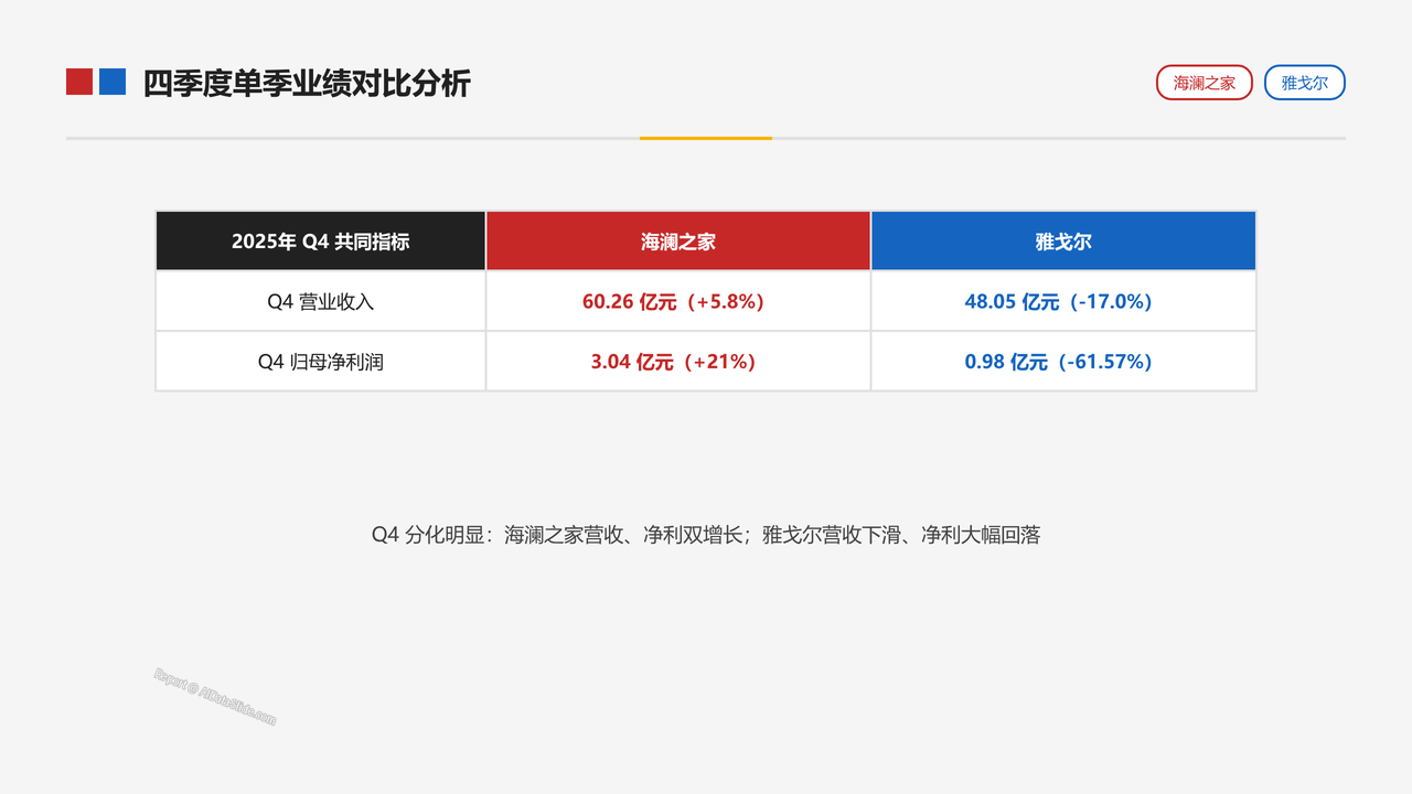 中国男装品牌-海澜之家和雅戈尔 2025年财报营收对比分析报告 - slide_09
