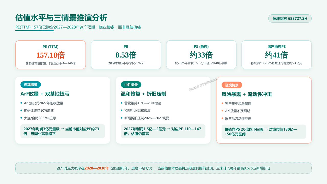 中国光刻胶企业恒坤新材（688727）企业发展与财报分析报告 2026年9月 - 估值水平与三情景推演分析
