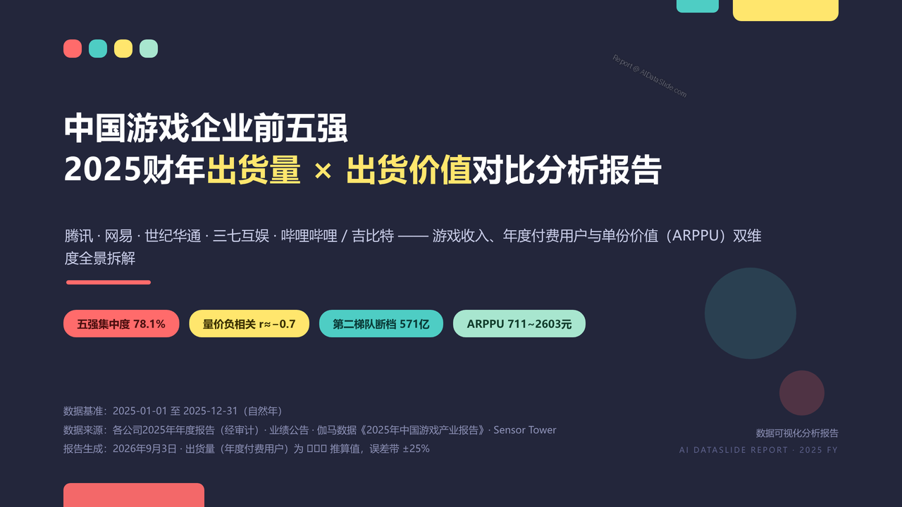 中国游戏企业前五强2025财年出货量与出货价值对比分析报告 - 封面