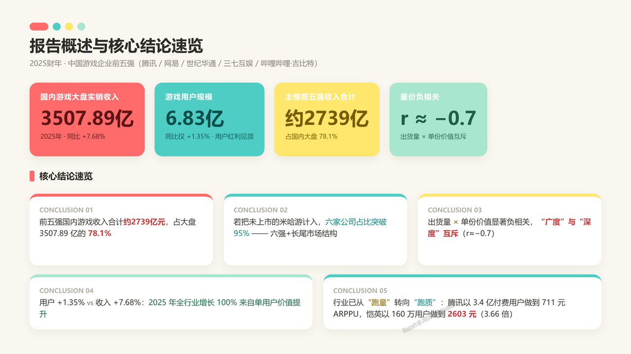 中国游戏企业前五强2025财年出货量与出货价值对比分析报告 - 报告概述与核心结论速览