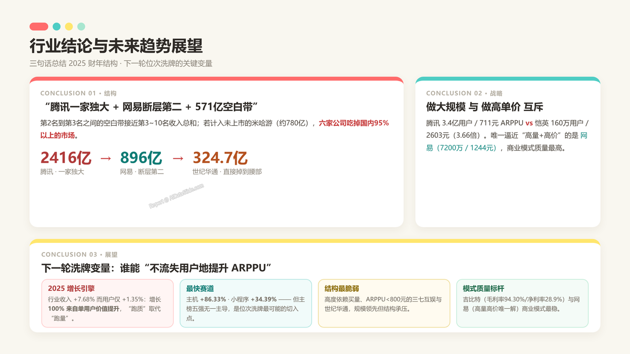 中国游戏企业前五强2025财年出货量与出货价值对比分析报告 - 行业结论与未来趋势展望