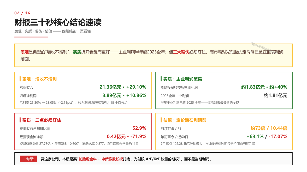 国内半导体光刻胶龙头-彤程新材-财报分析2026 - 财报三十秒核心结论速读