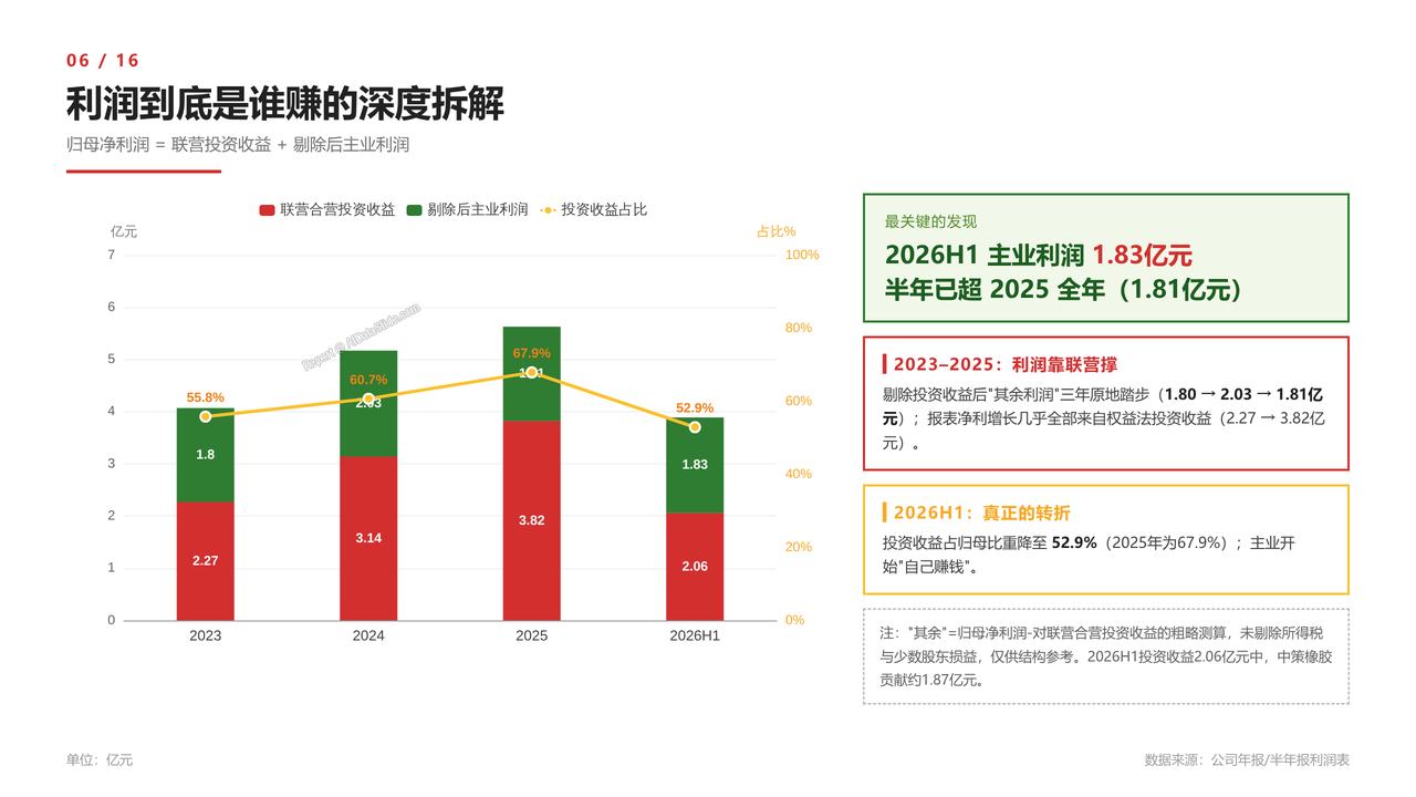 国内半导体光刻胶龙头-彤程新材-财报分析2026 - 利润到底是谁赚的深度拆解