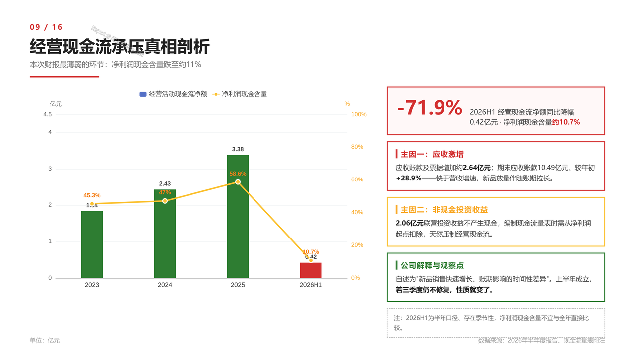 国内半导体光刻胶龙头-彤程新材-财报分析2026 - 经营现金流承压真相剖析